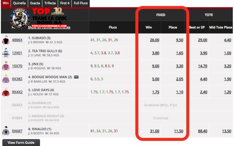 Cách phân tích odds hiệu quả trong thực chiến cá cược Cách phân tích odds hiệu quả trong thực chiến cá cược