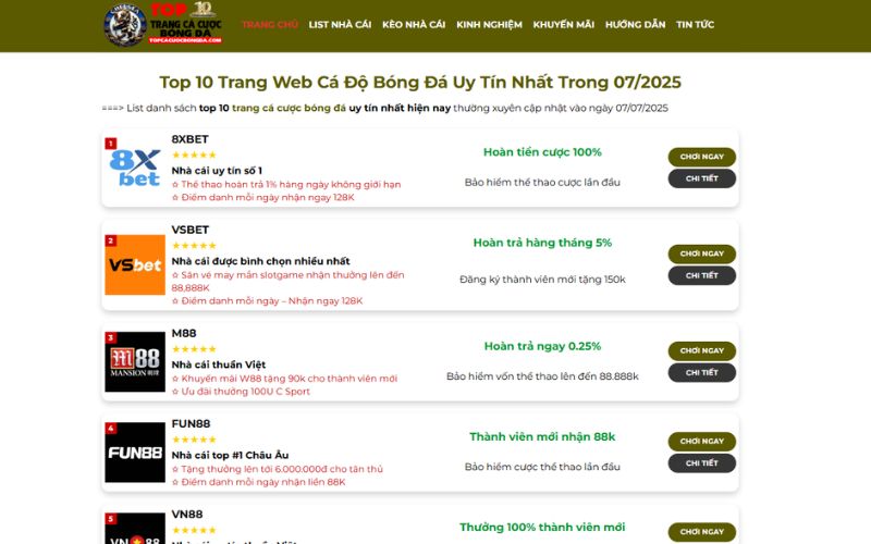 Giới thiệu về cá cược bóng đá Topcacuocbongda.com 