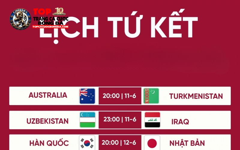Giải thích khái niệm vòng tứ kết trong các giải đấu đá bóng Giải thích khái niệm vòng tứ kết trong các giải đấu đá bóng
